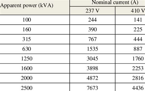 lv distribution cable ratings